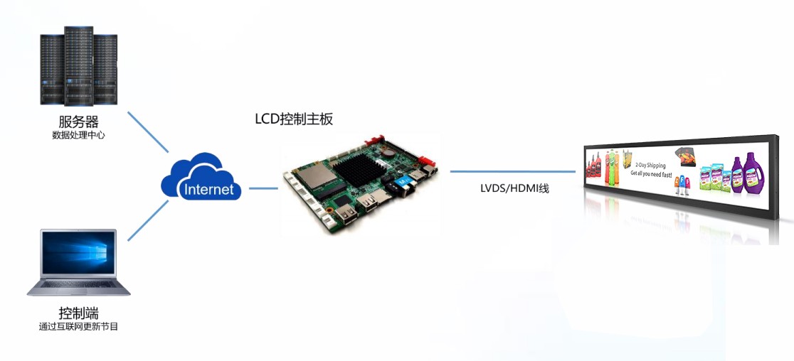 条形智能工作原理图及技术指标
